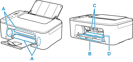 Canon : Inkjet Manuals : TS3400 Series : Cleaning Exterior Surfaces